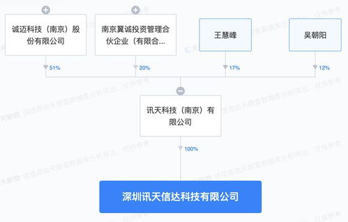 诚迈科技深圳投资成立新公司,含智能机器人销售业务